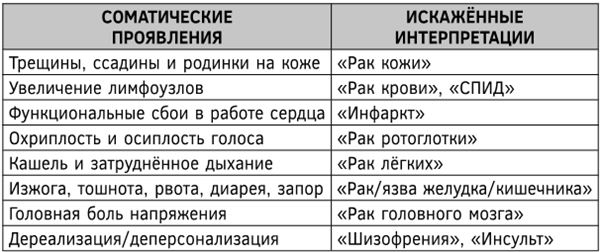 Психосоматика. Как выйти из адского круга панических атак, беспокойства, стресса и тревожных состояний. 20 работающих способов