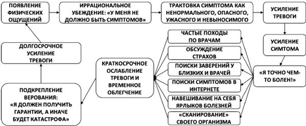 Психосоматика. Как выйти из адского круга панических атак, беспокойства, стресса и тревожных состояний. 20 работающих способов