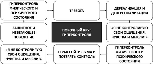 Психосоматика. Как выйти из адского круга панических атак, беспокойства, стресса и тревожных состояний. 20 работающих способов