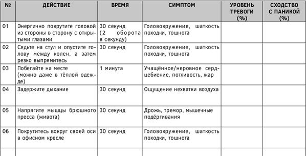 Психосоматика. Как выйти из адского круга панических атак, беспокойства, стресса и тревожных состояний. 20 работающих способов