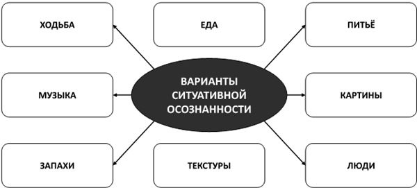 Психосоматика. Как выйти из адского круга панических атак, беспокойства, стресса и тревожных состояний. 20 работающих способов