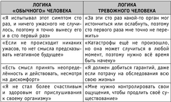 Психосоматика. Как выйти из адского круга панических атак, беспокойства, стресса и тревожных состояний. 20 работающих способов