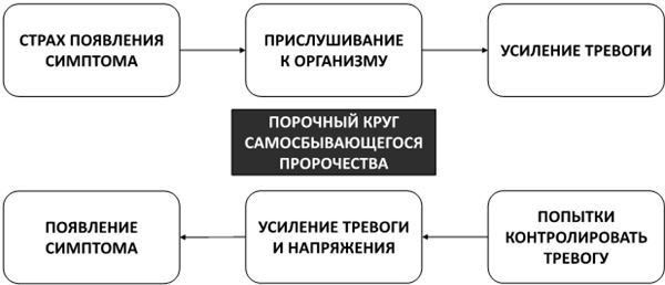 Психосоматика. Как выйти из адского круга панических атак, беспокойства, стресса и тревожных состояний. 20 работающих способов