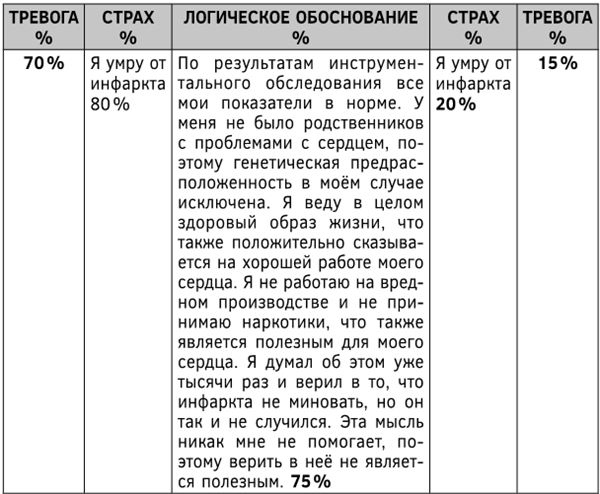 Психосоматика. Как выйти из адского круга панических атак, беспокойства, стресса и тревожных состояний. 20 работающих способов