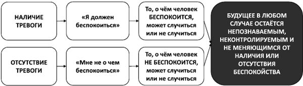 Психосоматика. Как выйти из адского круга панических атак, беспокойства, стресса и тревожных состояний. 20 работающих способов