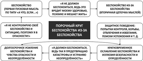 Психосоматика. Как выйти из адского круга панических атак, беспокойства, стресса и тревожных состояний. 20 работающих способов