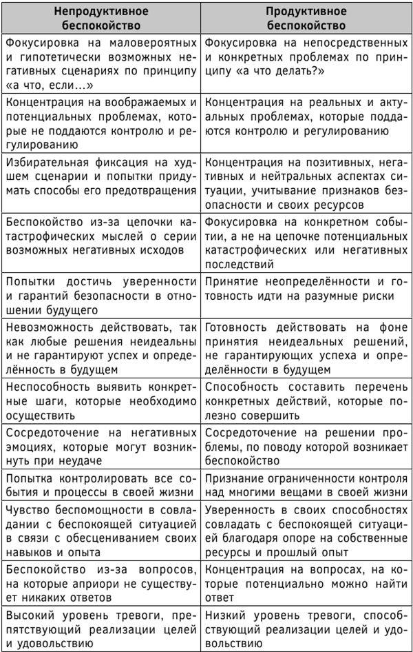 Психосоматика. Как выйти из адского круга панических атак, беспокойства, стресса и тревожных состояний. 20 работающих способов