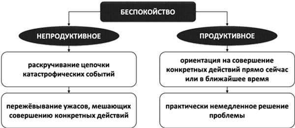 Психосоматика. Как выйти из адского круга панических атак, беспокойства, стресса и тревожных состояний. 20 работающих способов