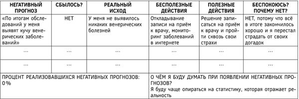 Психосоматика. Как выйти из адского круга панических атак, беспокойства, стресса и тревожных состояний. 20 работающих способов