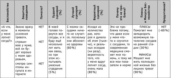 Психосоматика. Как выйти из адского круга панических атак, беспокойства, стресса и тревожных состояний. 20 работающих способов