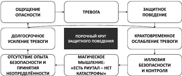 Психосоматика. Как выйти из адского круга панических атак, беспокойства, стресса и тревожных состояний. 20 работающих способов