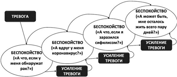 Психосоматика. Как выйти из адского круга панических атак, беспокойства, стресса и тревожных состояний. 20 работающих способов