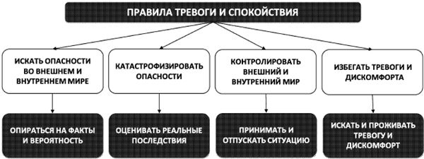 Психосоматика. Как выйти из адского круга панических атак, беспокойства, стресса и тревожных состояний. 20 работающих способов