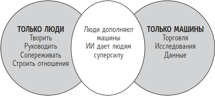 Быть человеком. Навыки, которыми обладают только люди, а не искуcственный интеллект, и как не потерять работу в ближайшем будущем