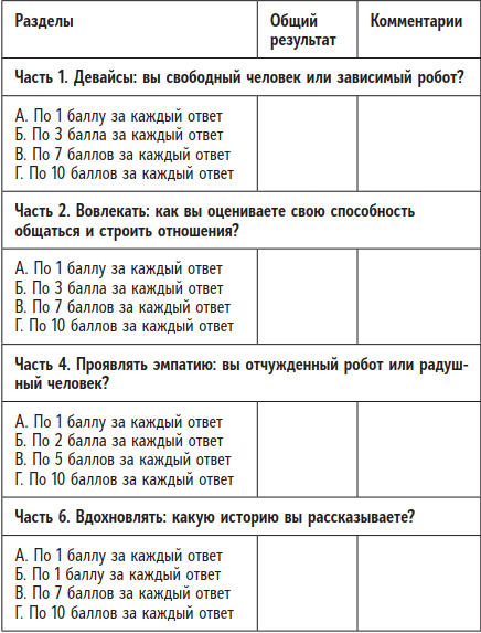 Быть человеком. Навыки, которыми обладают только люди, а не искуcственный интеллект, и как не потерять работу в ближайшем будущем