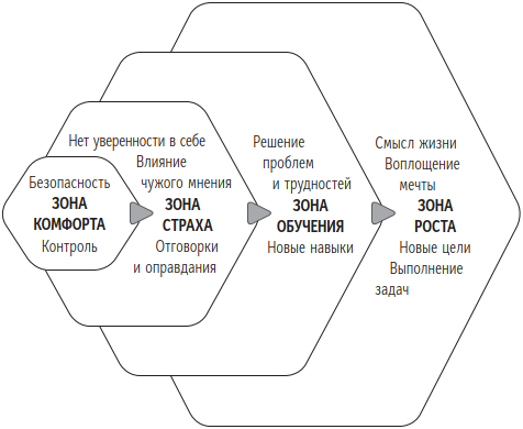 Быть человеком. Навыки, которыми обладают только люди, а не искуcственный интеллект, и как не потерять работу в ближайшем будущем