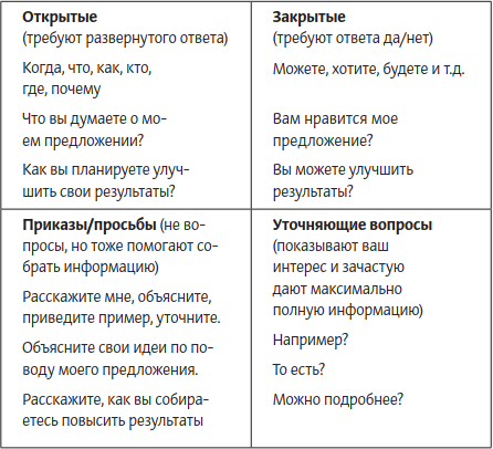 Быть человеком. Навыки, которыми обладают только люди, а не искуcственный интеллект, и как не потерять работу в ближайшем будущем