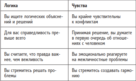 Быть человеком. Навыки, которыми обладают только люди, а не искуcственный интеллект, и как не потерять работу в ближайшем будущем