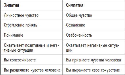 Быть человеком. Навыки, которыми обладают только люди, а не искуcственный интеллект, и как не потерять работу в ближайшем будущем