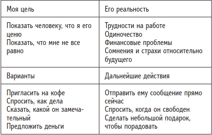 Быть человеком. Навыки, которыми обладают только люди, а не искуcственный интеллект, и как не потерять работу в ближайшем будущем