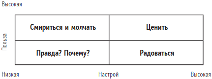 Быть человеком. Навыки, которыми обладают только люди, а не искуcственный интеллект, и как не потерять работу в ближайшем будущем