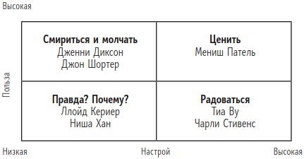 Быть человеком. Навыки, которыми обладают только люди, а не искуcственный интеллект, и как не потерять работу в ближайшем будущем