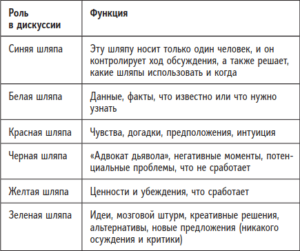 Быть человеком. Навыки, которыми обладают только люди, а не искуcственный интеллект, и как не потерять работу в ближайшем будущем