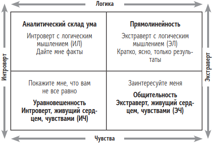 Быть человеком. Навыки, которыми обладают только люди, а не искуcственный интеллект, и как не потерять работу в ближайшем будущем