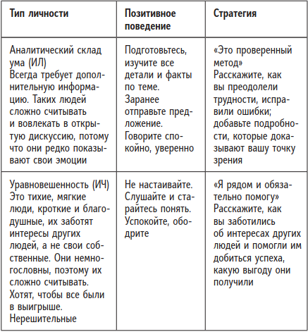 Быть человеком. Навыки, которыми обладают только люди, а не искуcственный интеллект, и как не потерять работу в ближайшем будущем