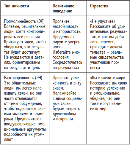 Быть человеком. Навыки, которыми обладают только люди, а не искуcственный интеллект, и как не потерять работу в ближайшем будущем