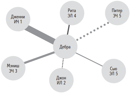 Быть человеком. Навыки, которыми обладают только люди, а не искуcственный интеллект, и как не потерять работу в ближайшем будущем