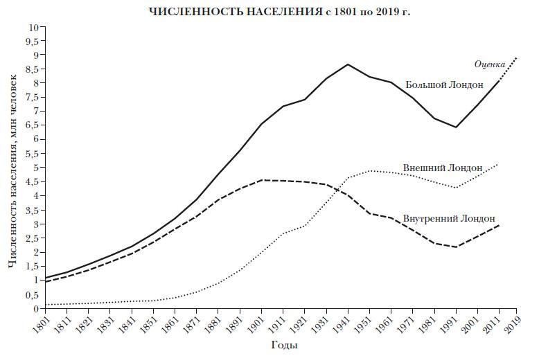 Краткая история Лондона