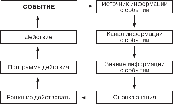 Karmamagic