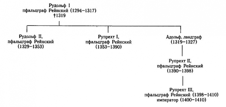 Иоанн Слепой. Граф Люксембурга, король Чехии