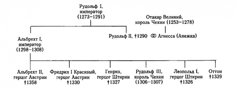 Иоанн Слепой. Граф Люксембурга, король Чехии