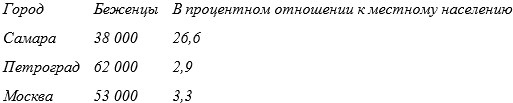 Как квакеры спасали Россию