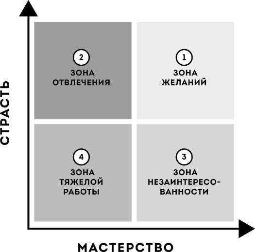 Жизнь в расфокусе. Как перестать отвлекаться на ерунду и начать успевать больше за меньшее время