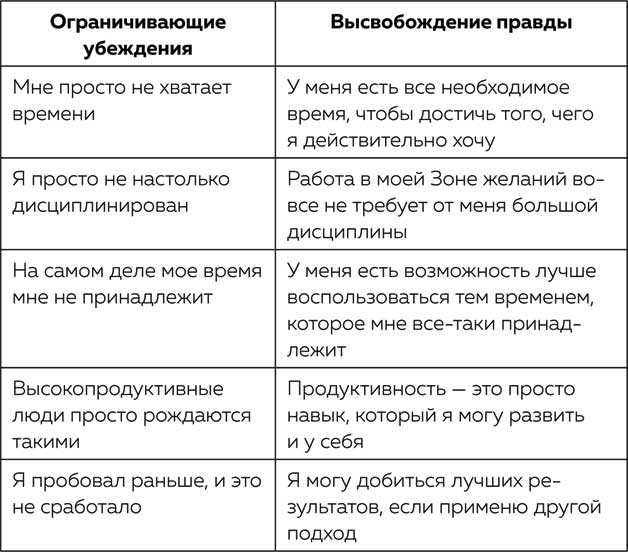 Жизнь в расфокусе. Как перестать отвлекаться на ерунду и начать успевать больше за меньшее время