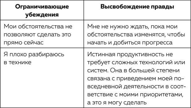 Жизнь в расфокусе. Как перестать отвлекаться на ерунду и начать успевать больше за меньшее время