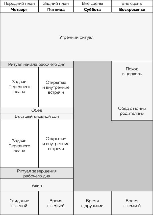 Жизнь в расфокусе. Как перестать отвлекаться на ерунду и начать успевать больше за меньшее время