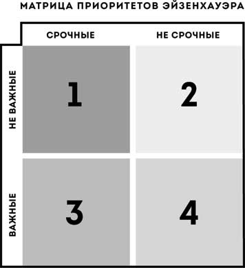 Жизнь в расфокусе. Как перестать отвлекаться на ерунду и начать успевать больше за меньшее время