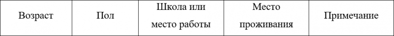 Проклятие Старого города