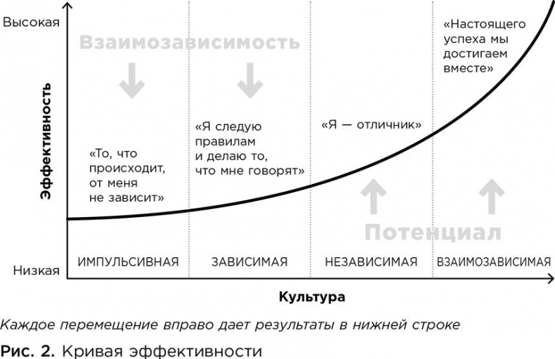 Коучинг. Основные принципы и практики коучинга и лидерства