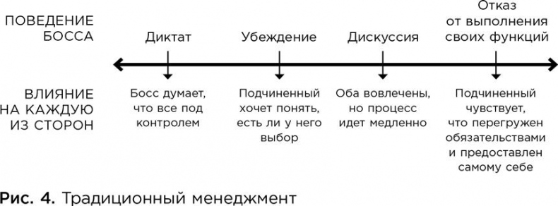 Коучинг. Основные принципы и практики коучинга и лидерства