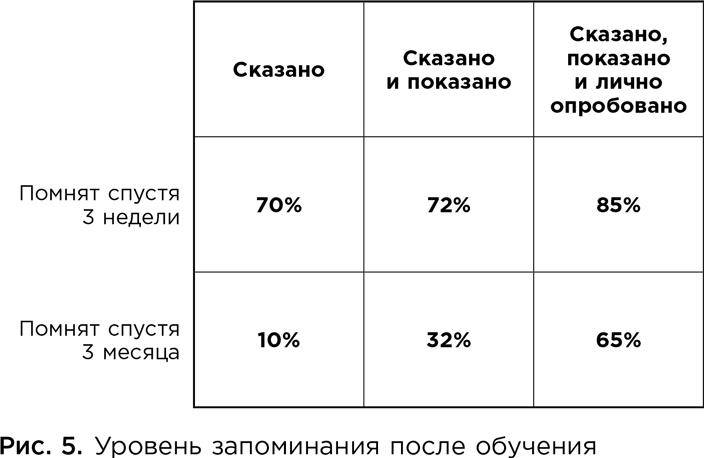 Коучинг. Основные принципы и практики коучинга и лидерства