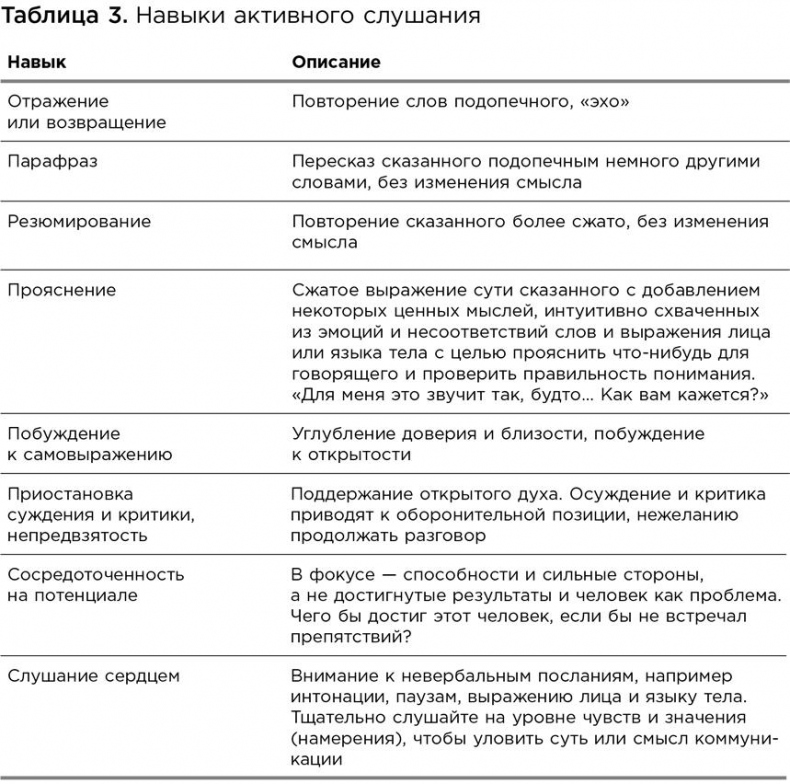 Коучинг. Основные принципы и практики коучинга и лидерства