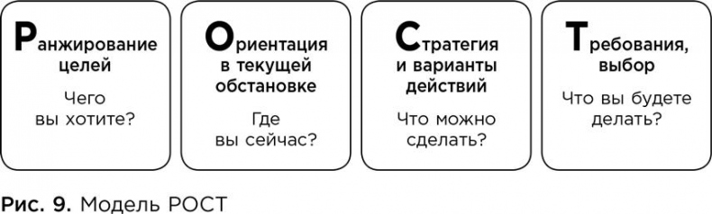 Коучинг. Основные принципы и практики коучинга и лидерства