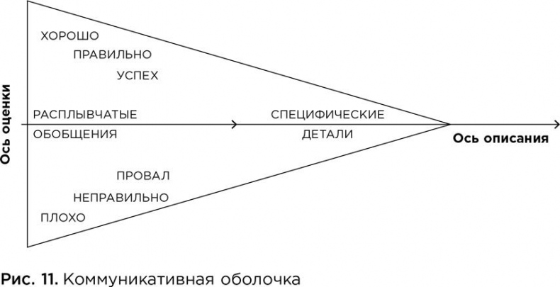 Коучинг. Основные принципы и практики коучинга и лидерства