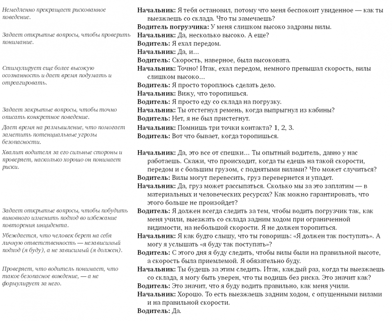 Коучинг. Основные принципы и практики коучинга и лидерства