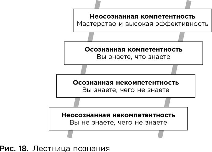 Коучинг. Основные принципы и практики коучинга и лидерства